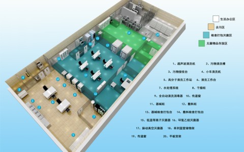 新疆灭菌器厂家为您介绍为什么消毒供应中心需要进行整体规划和安排