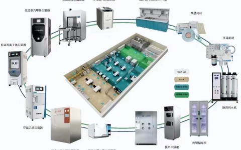 新疆三强医疗器械有限责任公司2025年市场部年中线下总结会议